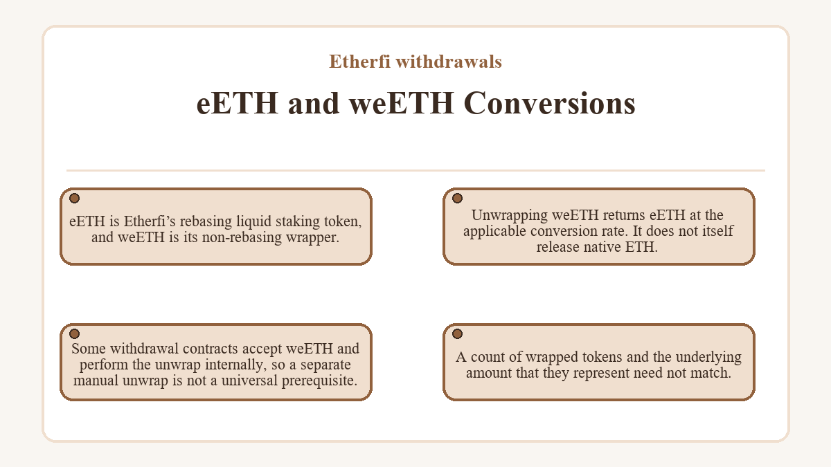 Illustration: Etherfi withdrawals: eETH and weETH Conversions